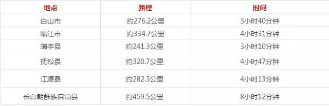 长春市生活指南,长春生活指南