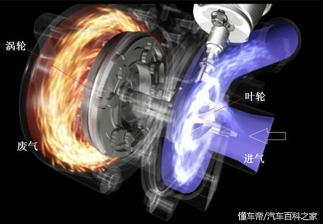 涡轮增压器如何保养,涡轮增压保养用什么机油