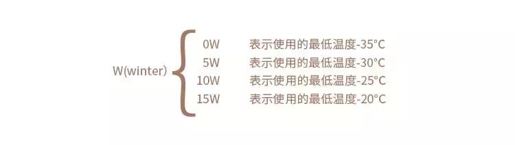 揭秘汽车机油,原厂机油大揭秘