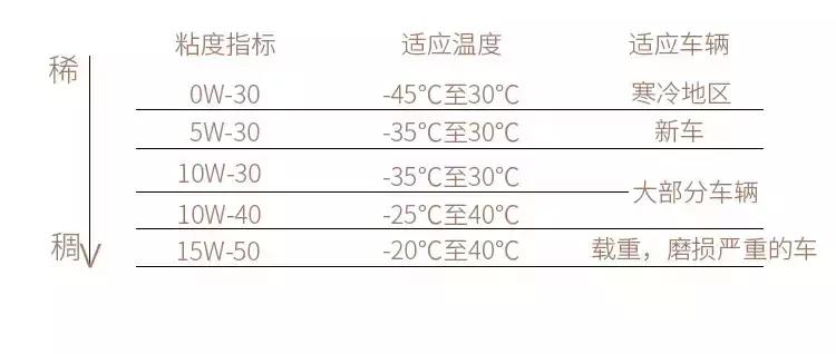 揭秘汽车机油,原厂机油大揭秘