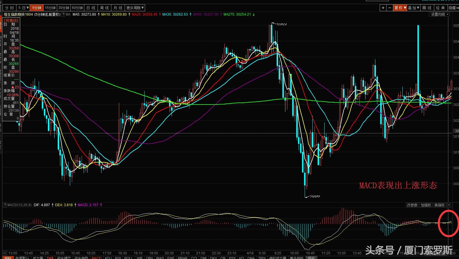 恒生指数期货连续行情走势,恒生指数期货日内交易好吗
