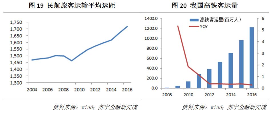 国航东航南航投资价值,中国国航投资价值深度分析