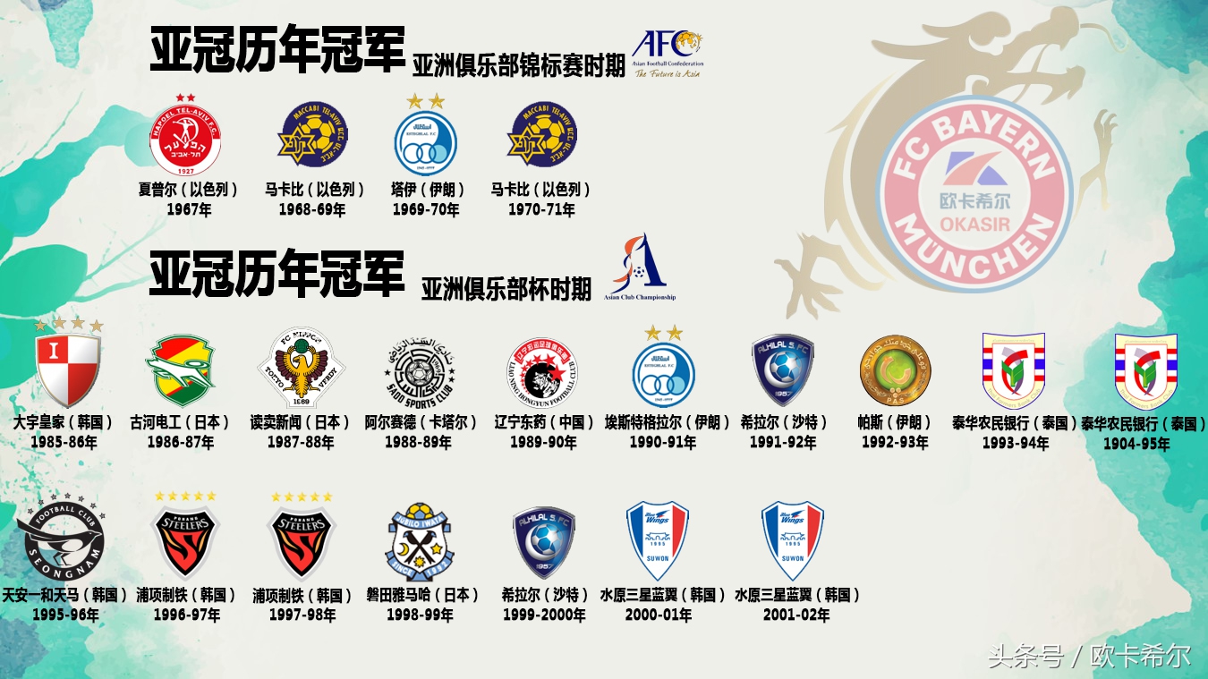 亚冠联赛恒大夺冠,2017广州恒大vs上海上港亚冠