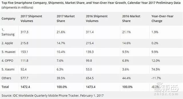 三星手机中国销量下跌过程,三星暴跌8亿还能逆转吗