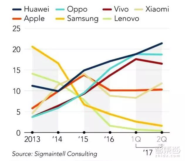 三星手机中国销量下跌过程,三星暴跌8亿还能逆转吗