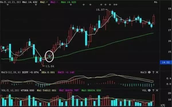 中国股市最新重要消息,中国股市血一般的教训究竟是什么