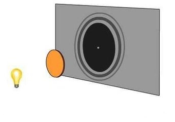 高中物理光的干涉和衍射视频讲解,光的衍射高中物理讲解