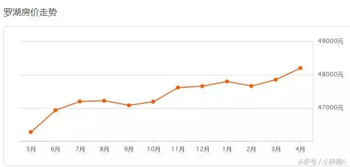 深圳龙岗房价未来5到10年的预测,未来10年深圳各区房价走向