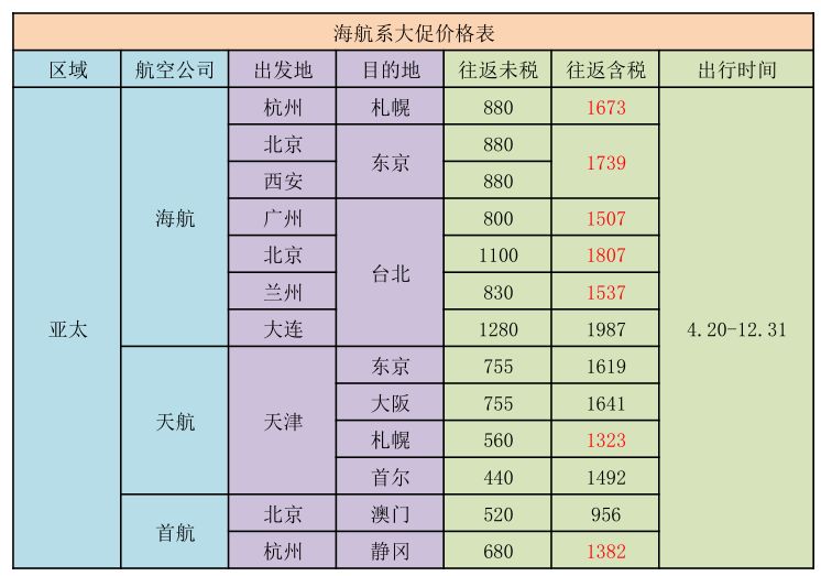 吓尿!日本化妆品祭“限购”大招!——便宜机票惹的祸