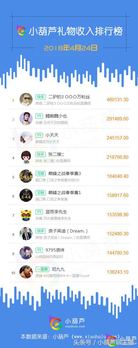 快手二驴曾经直播全过程,二驴和谁最早在快手争一哥