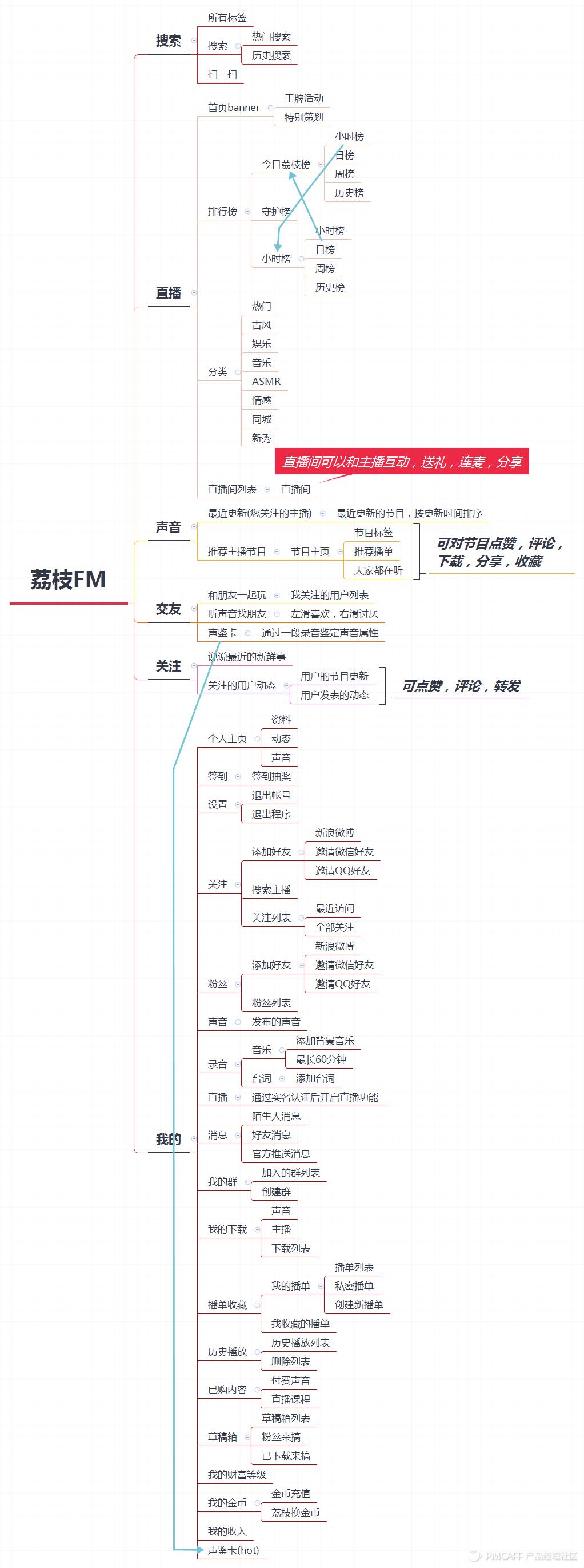 荔枝fm东北电台,电台荔枝fm