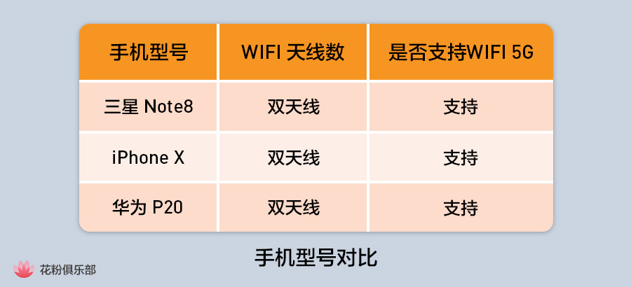 华为p20prowifi速率,华为p20wifi连接无法上网