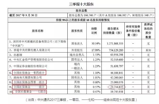 社保基金这几年的盈利,社保基金为什么会亏钱
