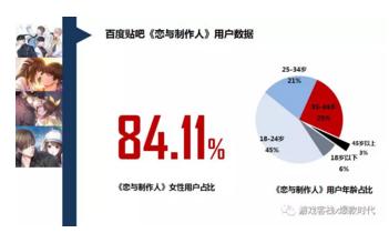 二次元游戏市场分析报告,二次元游戏用户分析报告