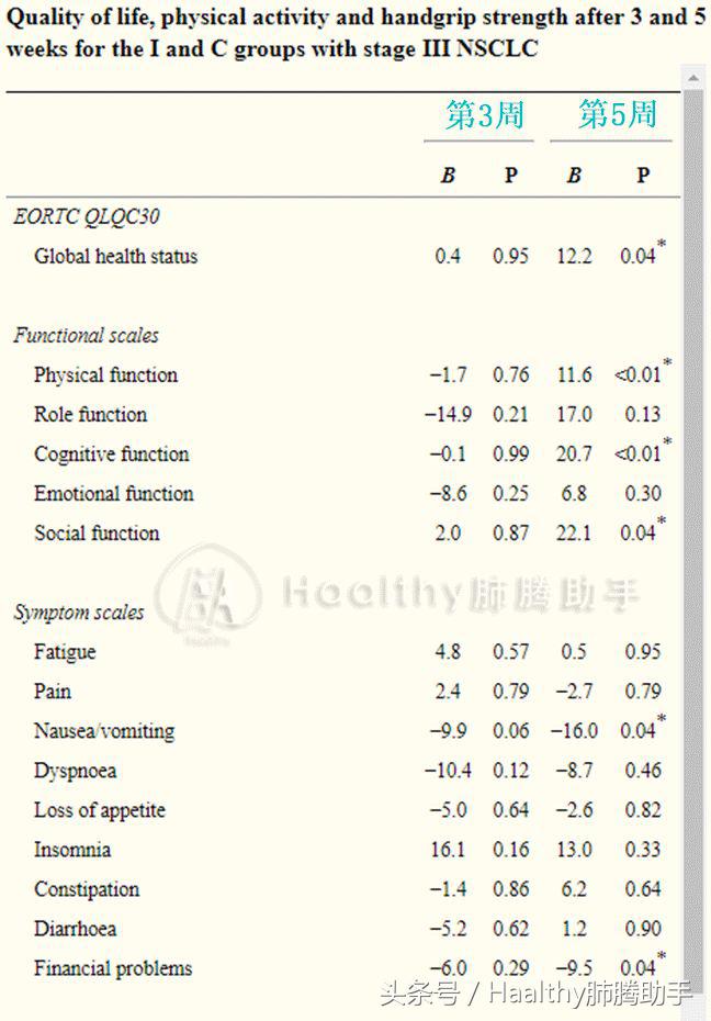 深海鱼油的功效的短视频,肺癌病人能吃鱼油吗