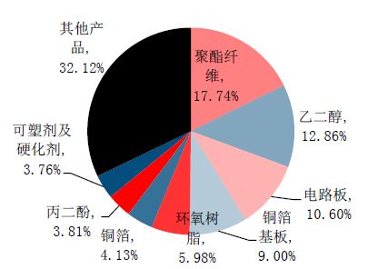 亚洲四小龙公司,亚洲四小龙工业发展比较