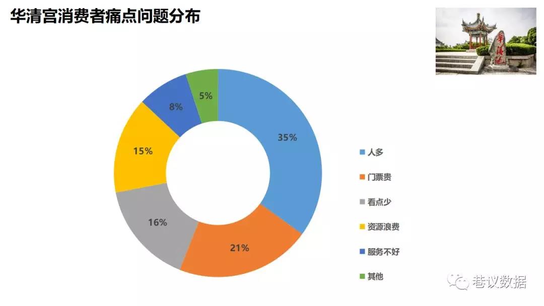 网友评价：如果不看《长恨歌》死都不去华清宫