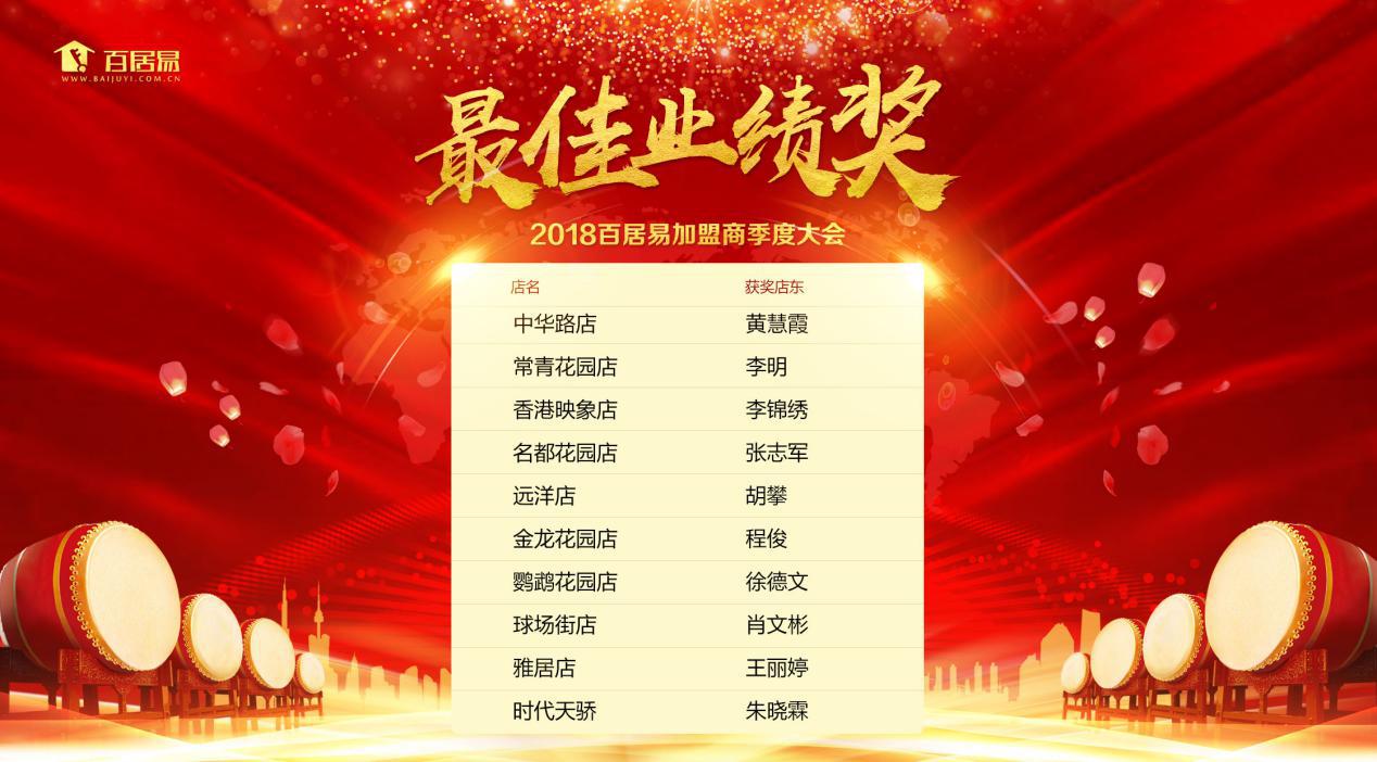 百居易招商加盟,百居易17周年庆活动