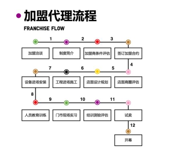 奶茶店加盟资金多少钱,奶茶店加盟投资有哪些