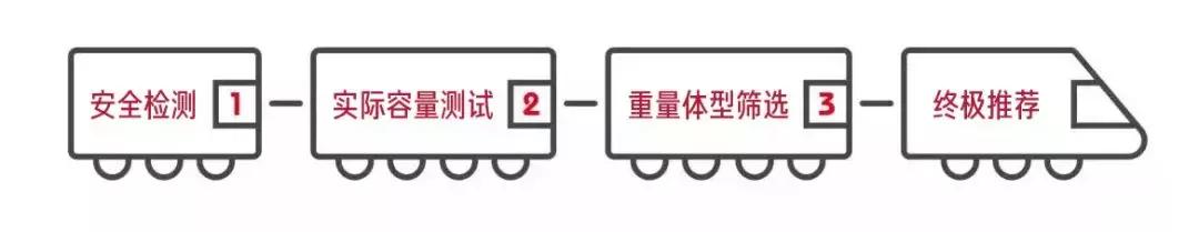 超大容量充电宝推荐评测,2022充电宝评测