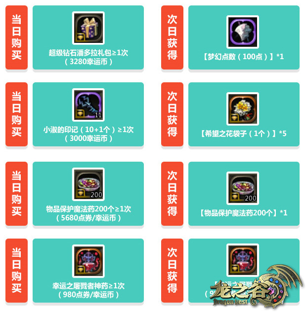 5·1葛优瘫？别忘PICK《龙之谷》这波假期好礼