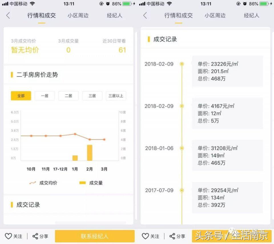南京总价150万的房子投资哪里,投资南京哪里房子性价比高