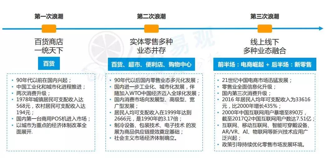 7TT快鼠：拿什么来玩转「新零售」？