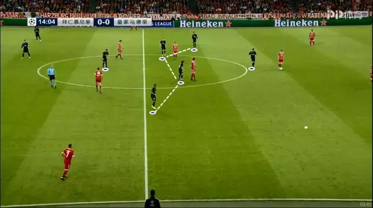 复盘皇马对巴黎,复盘皇马最佳防线方法