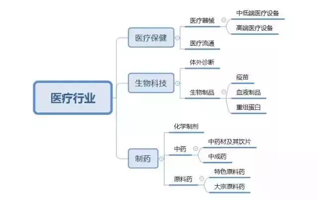 国内生物医药股龙头股排名,全国十大生物医药龙头股