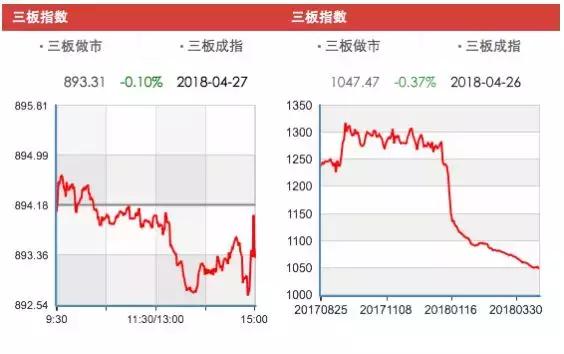 新三板61家摘牌公司,新三板新上市66家公司