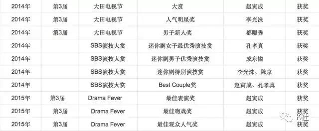 拍情色片也能爆火，他不愧是韩国国宝级男神！