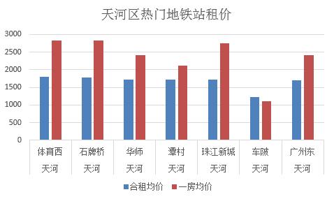广州找房子租房软件哪个好,广州找房子租房一室一厅附近