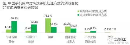 手机回收的平台都有哪些,手机回收平台的产品优势