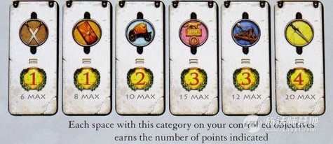 游戏数值模型设计的步骤和方法,奥古斯都建筑介绍