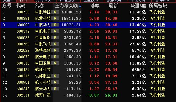 一旦大幸遇到“T字型涨停”形态股票，满仓买进，股价将腾空起飞！