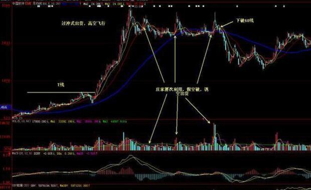 史上最全的强势选股公式大全,史上最厉害的选股绝招