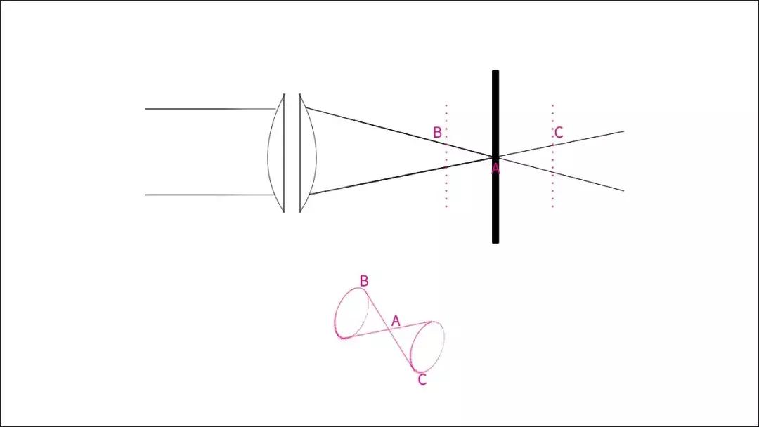怎么理解摄影中的景深,摄影景深怎么用