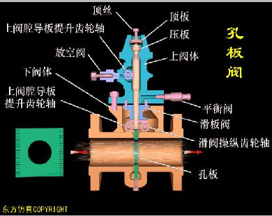 阀门的构造及其工作原理,涨知识常用阀门的工作原理和特点