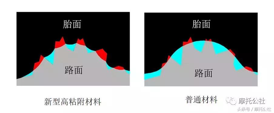 腾森壁虎轮胎,腾森摩托车轮胎系列介绍