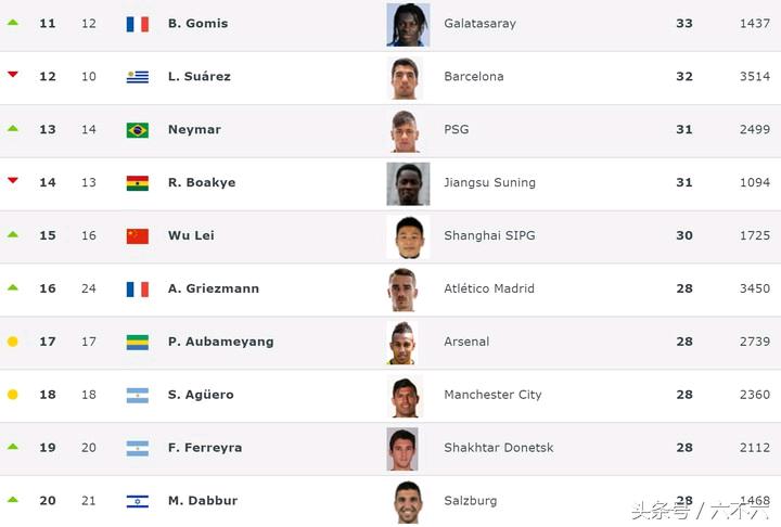 2023射手榜C罗追平哈兰德,最新射手榜c罗