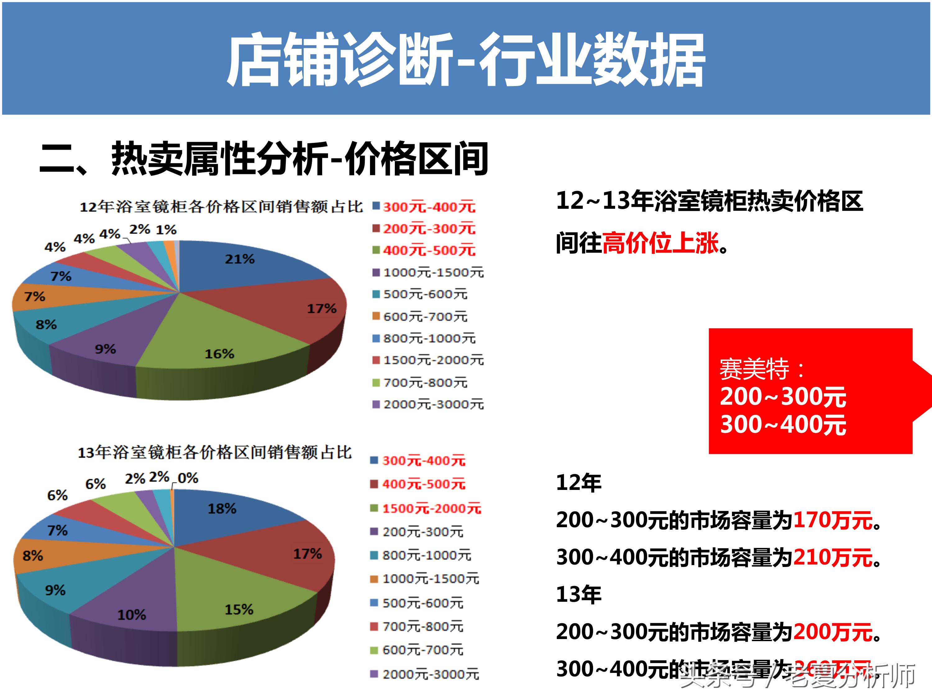 淘宝运营方案ppt,天猫运营年终ppt范例