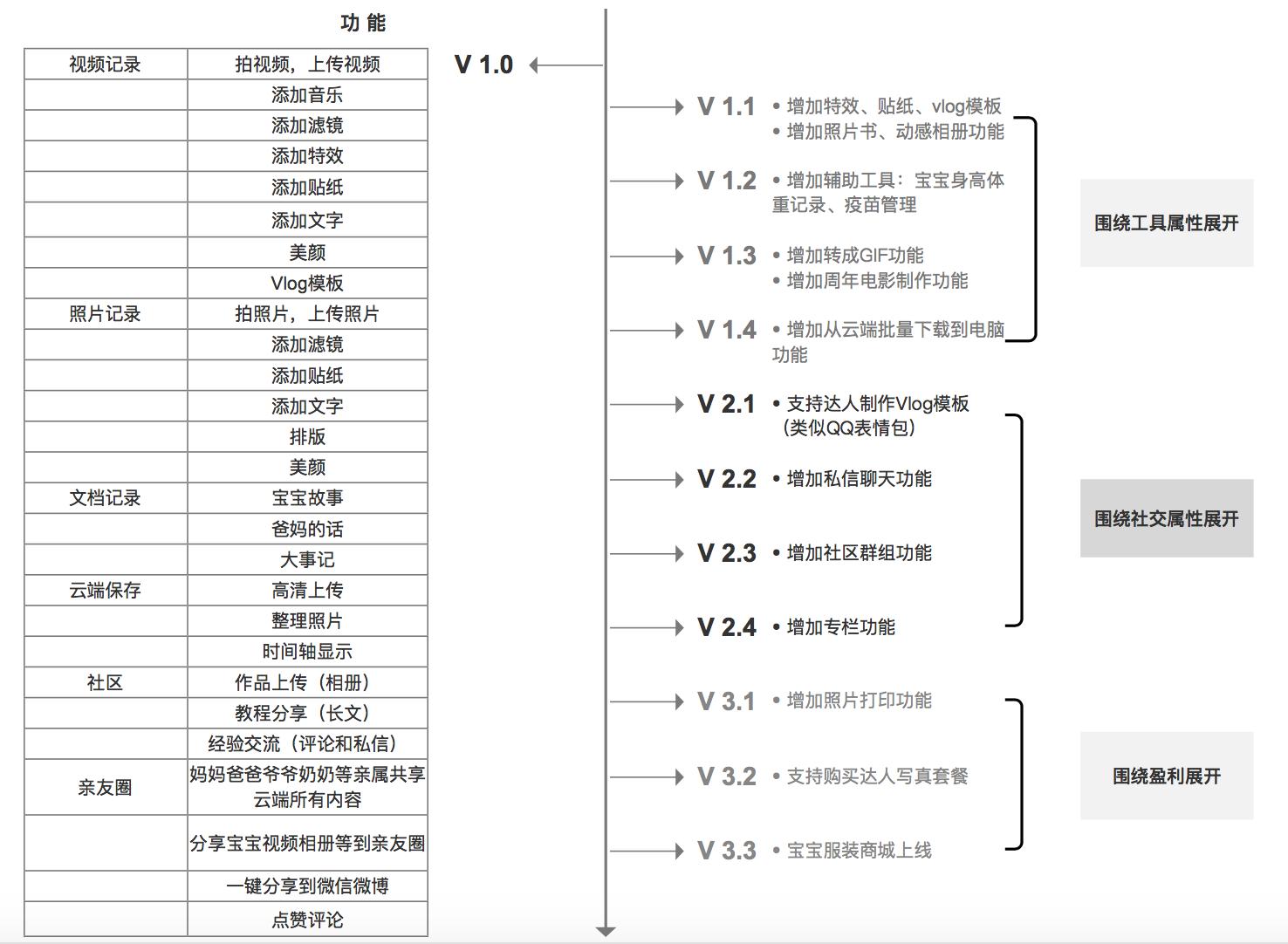 宝宝时光app怎么导出照片,记录儿童成长过程相册用什么app