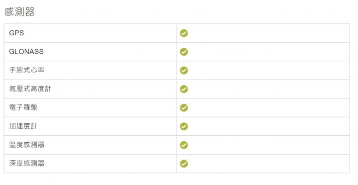 佳明手表深度测评,佳明手表深度评测