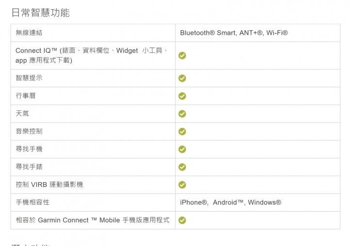 佳明手表深度测评,佳明手表深度评测
