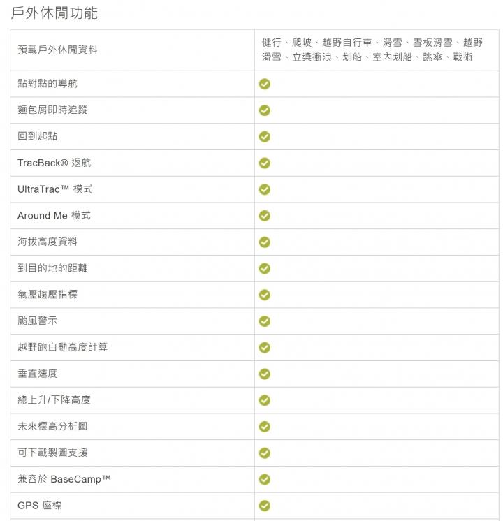 佳明手表深度测评,佳明手表深度评测