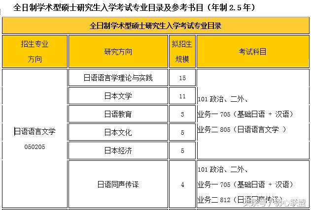 与霍元甲同城的天津外国语大学日语同声传译与日语口译比较