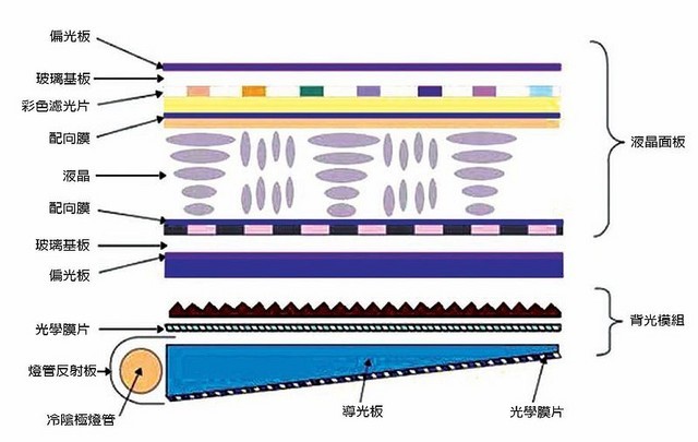 护眼屏幕有什么缺点,哪种屏幕护眼比较好