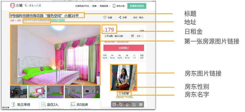 我用Python爬取了租房网站的信息，再也不怕租不到舒适的房啦