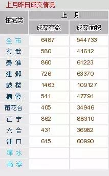 上海金三银四二手房月成交,南京四月二手房成交价