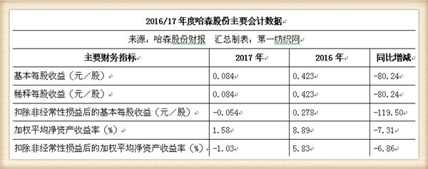 女鞋实体店生意不好怎么办,女鞋实体店生意差怎么办